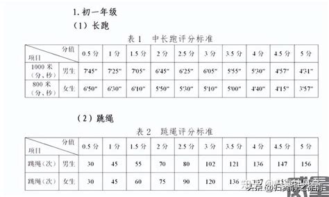 2021年贵州体育专业考试成绩查询网址：http://www.eaagz.org.cn/