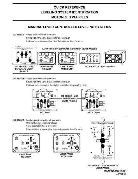Image result for HWH Leveling System Reset Procedure