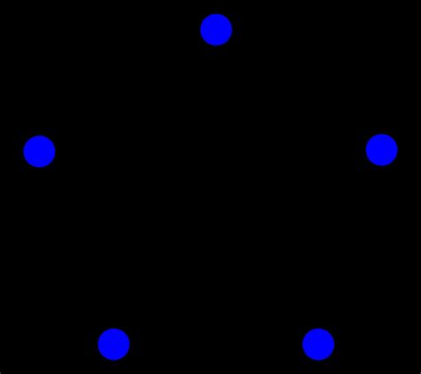 Image result for What Is Graph Theory