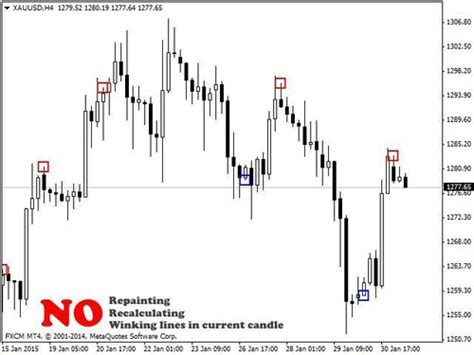 SirFX Market Forex Indicator for MT4 | 100% Accurate Signals India | Ubuy
