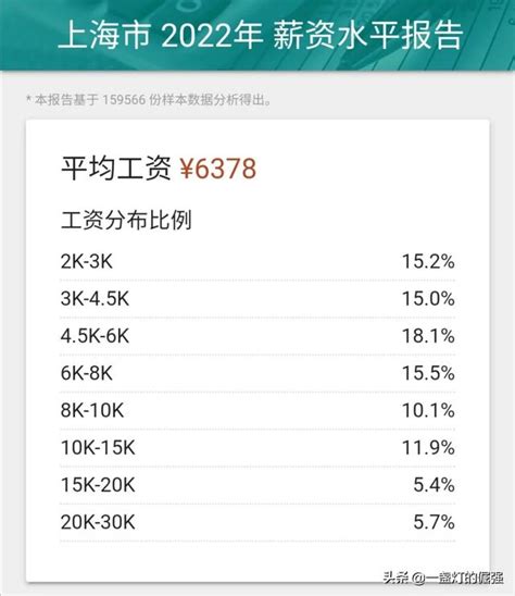 上海人均收入工资2021都是干什么的（上海人均收入工资2021和北京）-123导航网