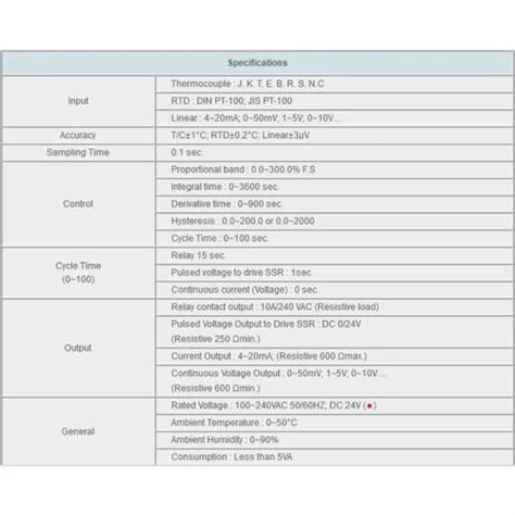 Process Control - Fuji Temperature Controllers Trader - Wholesaler ...