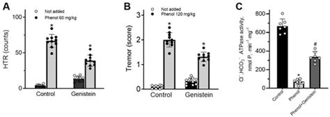 International Journal of Molecular Sciences | An Open Access Journal ...