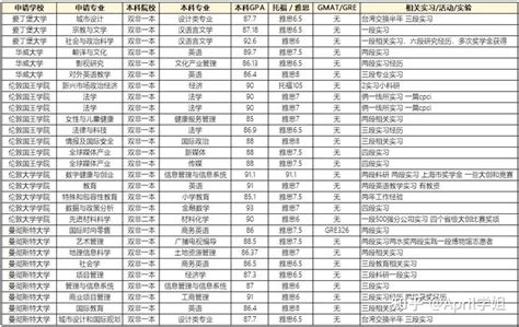 英国硕士论文不及格_论文降重助手