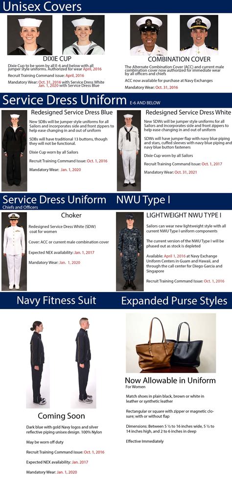Navy Announces Rollout and Wear Dates for Upcoming Uniform Changes From ...