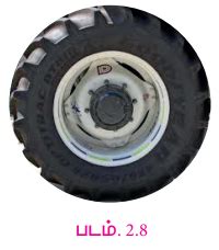 வட்டத்தின் சுற்றளவு (Circumference of a Circle) - அளவைகள் | இரண்டாம் ...