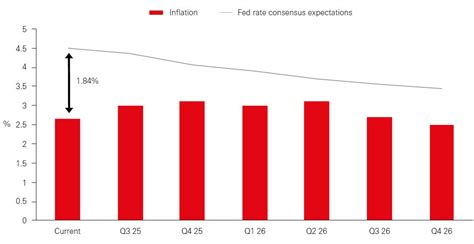 HSBC Private Bank and Premier Wealth