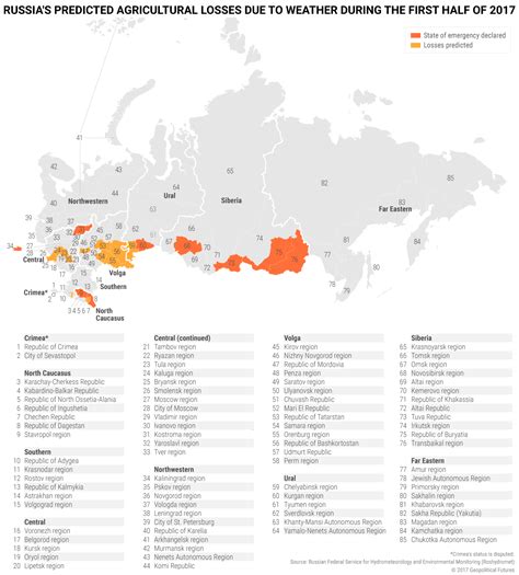 Predicting the Unpredictable in Russian Agriculture - Geopolitical Futures