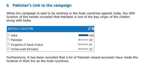 Pak's 'Islamophobia In India' Lies Exposed: Damning Report Proves ...