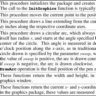 Image result for Graphics.h Tutorials