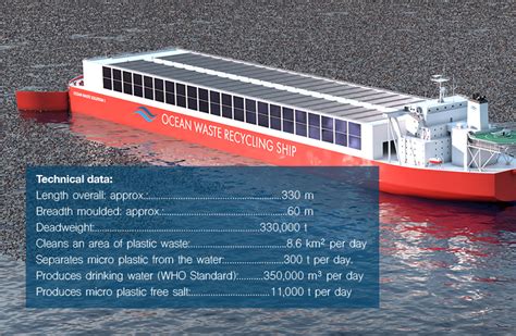 Sea Waste Collection Project 的图像结果