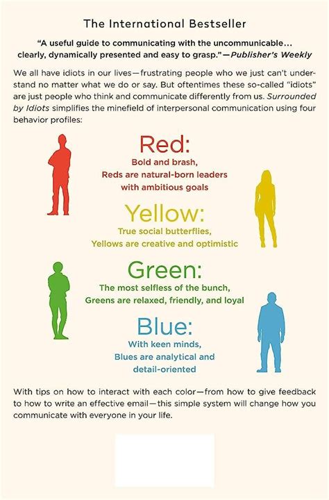 Image result for 10 Types of Human Behavior