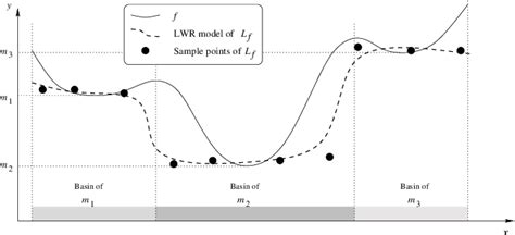 Image result for Difference Between Search Algorithm and Local Search Algorithm