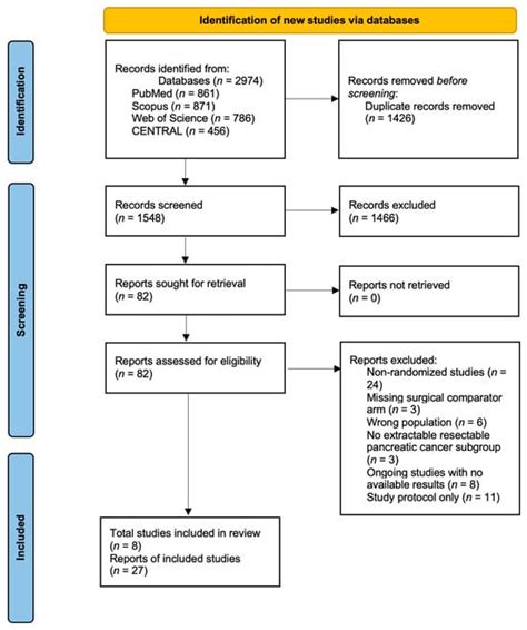 Neoadjuvant Treatment Versus Upfront Surgery for Resectable Pancreatic ...