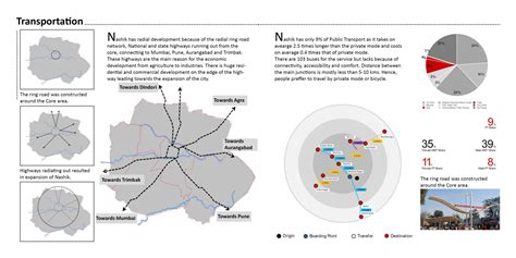 Traits of Medieval core of the city | CEPT - Portfolio