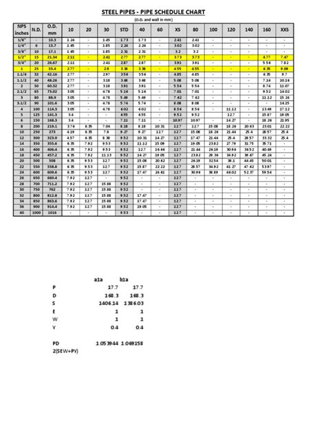 Image result for API 1104 Pipe Schedule Chart