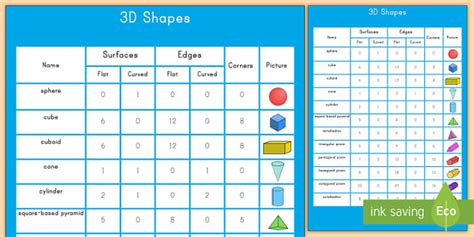 Properties of 3D Shapes Poster