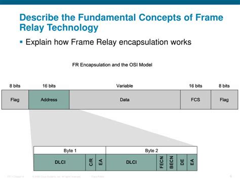 Image result for Que ES Frame Relay