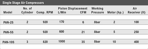 Panurgy Industries | Reciprocating Compressor Manufacturers ...