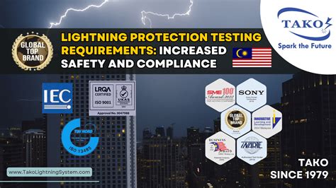 Image result for Lightning Protection Testing Methods