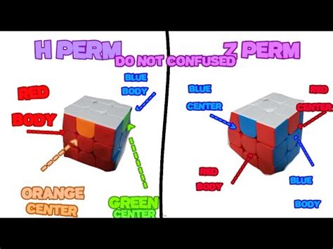 Image result for H Perm Algorithm