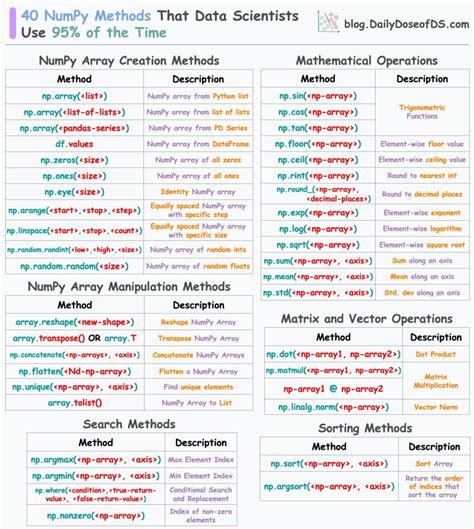 Image result for Numerical Python