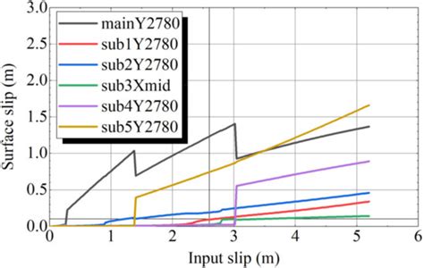 GeoHazards | Special Issue : Advanced Numerical Simulation for ...