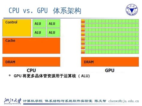 CPU/GPU Line 的图像结果