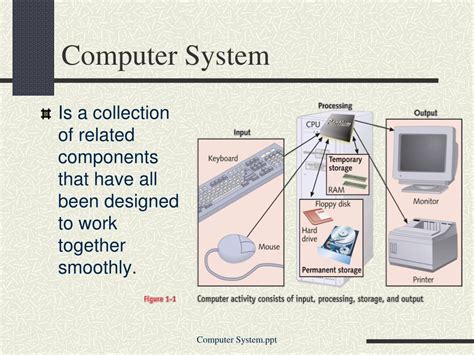A Computer System 的图像结果