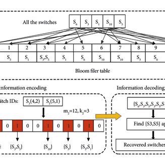 Image result for Bfprt Algorithm