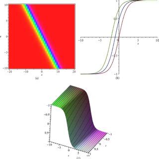 Image result for One Single Wave Function