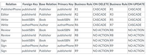 Image result for Create Table Statements