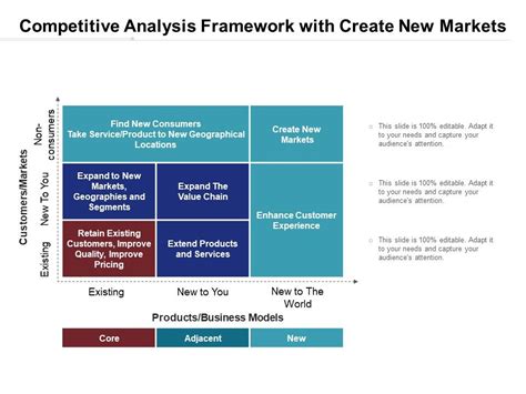 A Framework for Competitive Analysis 的图像结果
