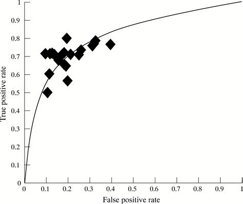 The ethical problem of false positives: a prospective evaluation of ...
