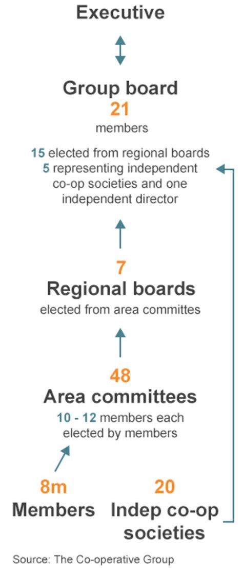 Co-Operative Business Meaning 的图像结果
