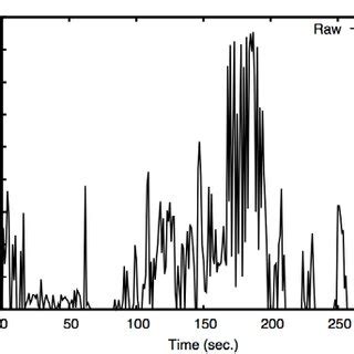Image result for Variable-width encoding Advantages