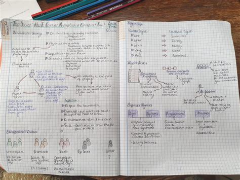 Image result for IIBA Business Analysis Competency Model