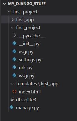 How Django Looks for Template 的图像结果