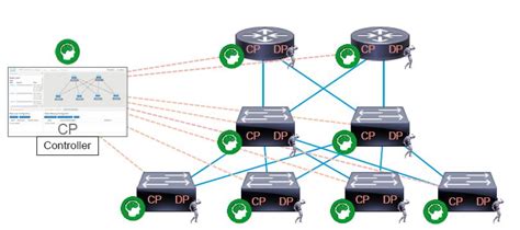 Image result for Network Automation Sdn