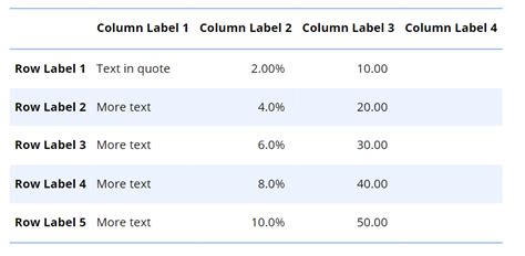Image result for Display Calculation