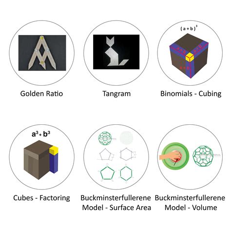 Image result for 9th Class Math Charts