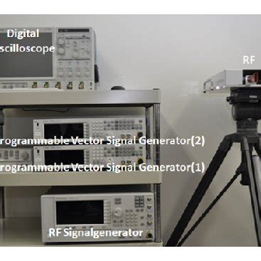 Image result for Virtual Radar Setup