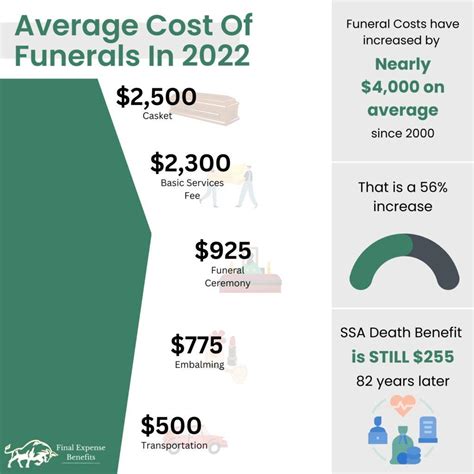 What Age Do You Start Planning For Funeral Costs?