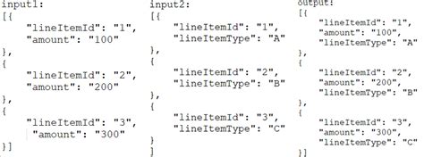 Image result for Dataweave Tutorial