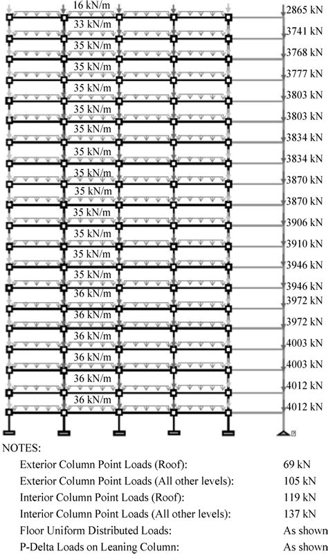 Buildings | Special Issue : Seismic-Resistant Building Design