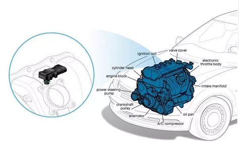 Car Map Performance Machine 的图像结果