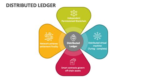 Distributed Ledger Infographic 的图像结果