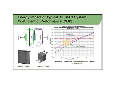 Tata Motors and Mahle to develop prototype secondary loop mobile AC ...