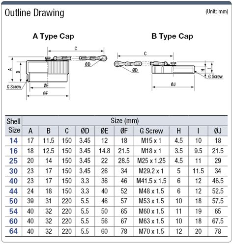 NCS Dust-Proof Cap | MISUMI | MISUMI India