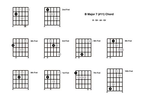 Bmaj7#11 Chord On The Guitar (B Major 7 #11) - Diagrams, Finger ...